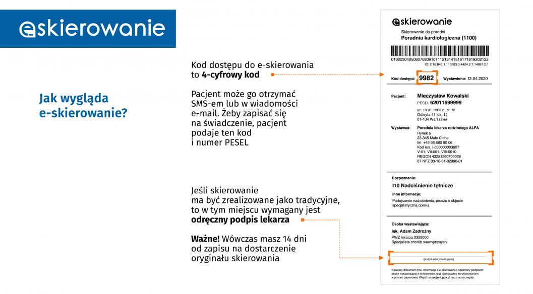 Infografika - Już ponad 100 tys. wystawionych e-skierowań. E-zdrowie w Polsce przyspiesza